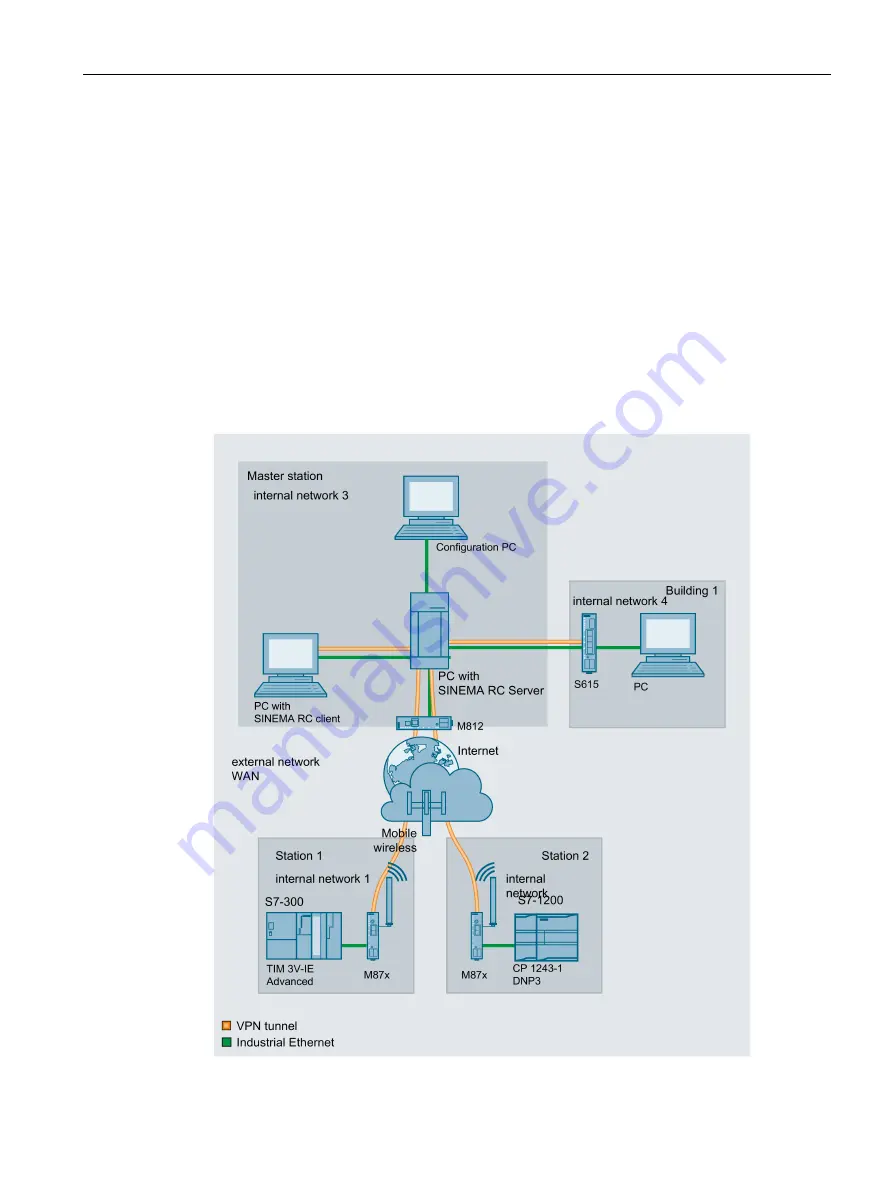 Siemens SINEMA Remote Connect Скачать руководство пользователя страница 15