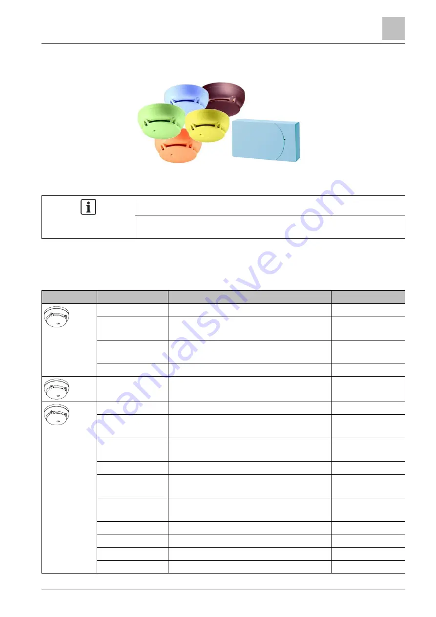 Siemens Sinteso FD20 Product Data Download Page 37