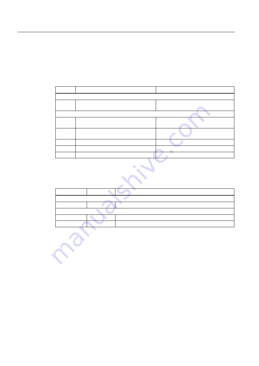 Siemens SINUMERIK 802D sl Function Manual Download Page 68