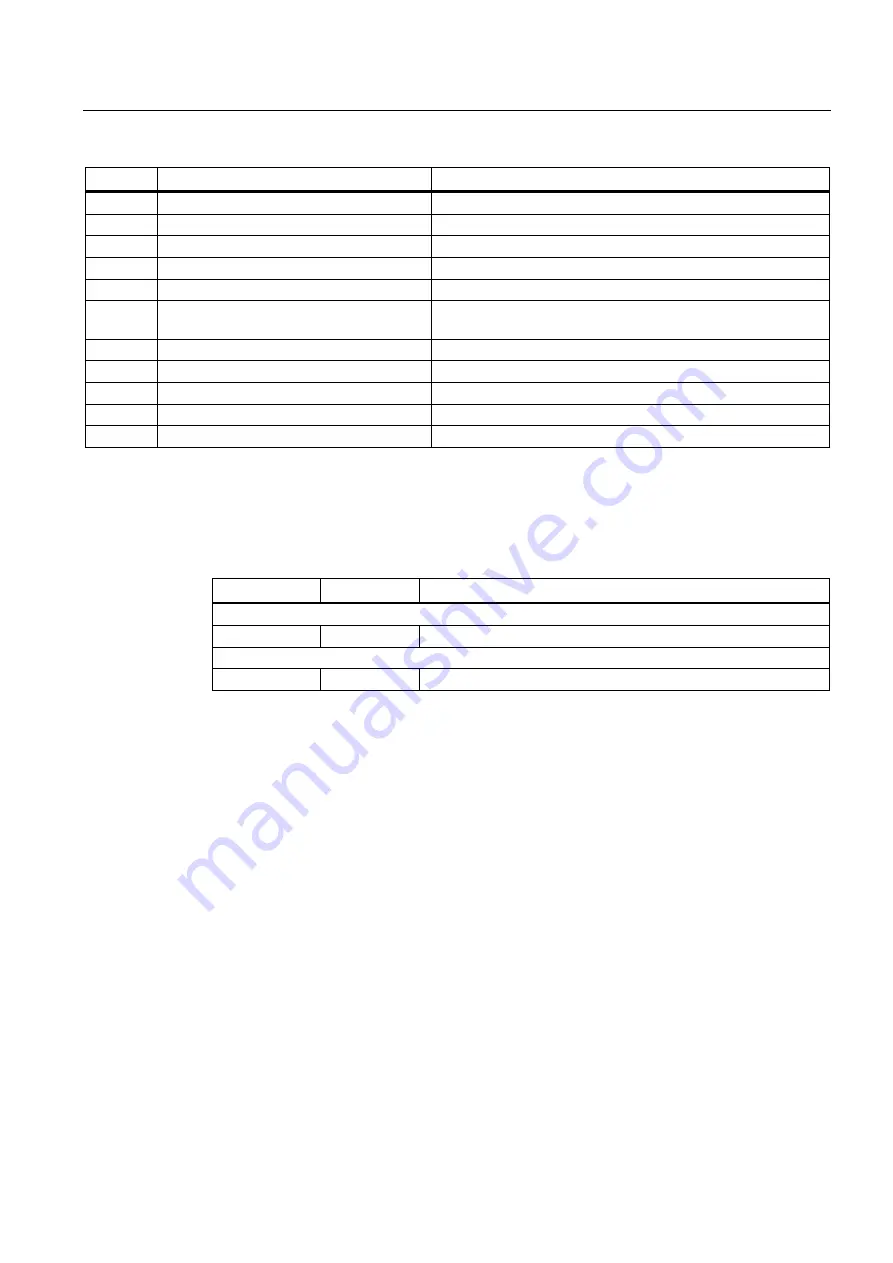 Siemens SINUMERIK 802D sl Function Manual Download Page 137