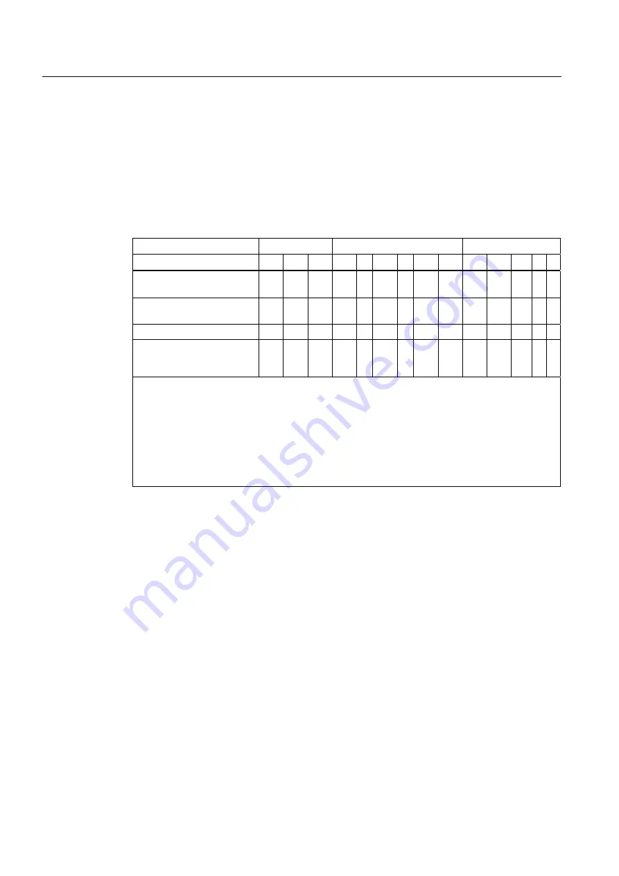 Siemens SINUMERIK 802D sl Function Manual Download Page 170