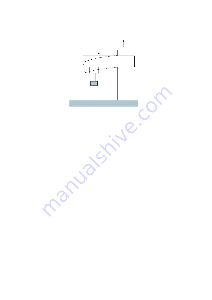 Siemens SINUMERIK 802D sl Function Manual Download Page 215