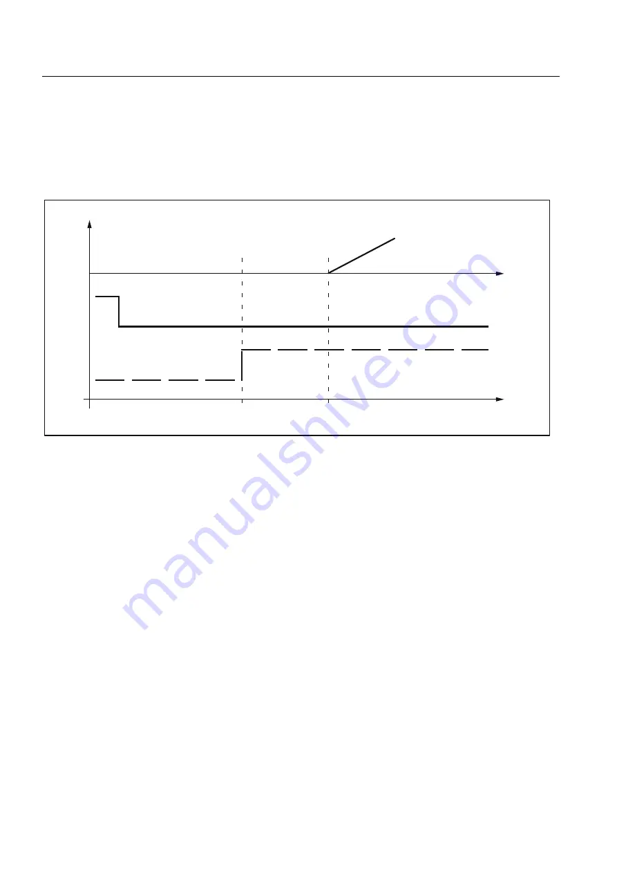 Siemens SINUMERIK 802D sl Function Manual Download Page 270