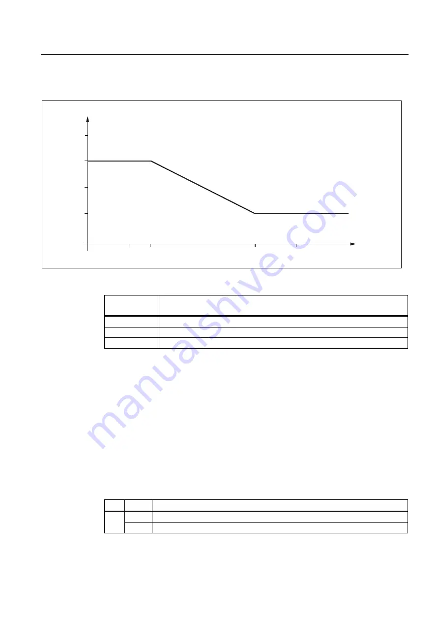 Siemens SINUMERIK 802D sl Function Manual Download Page 279