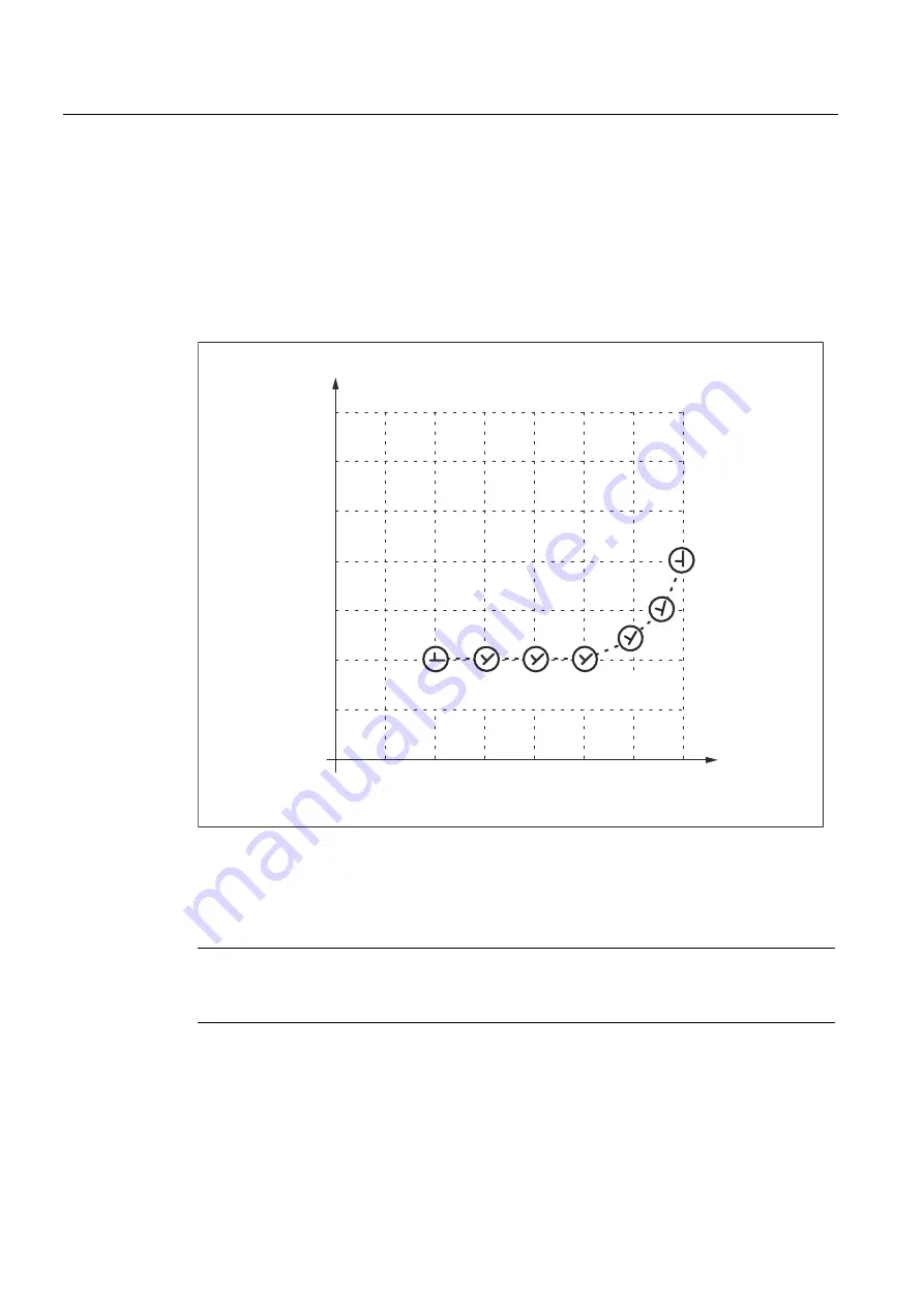 Siemens SINUMERIK 802D sl Function Manual Download Page 288