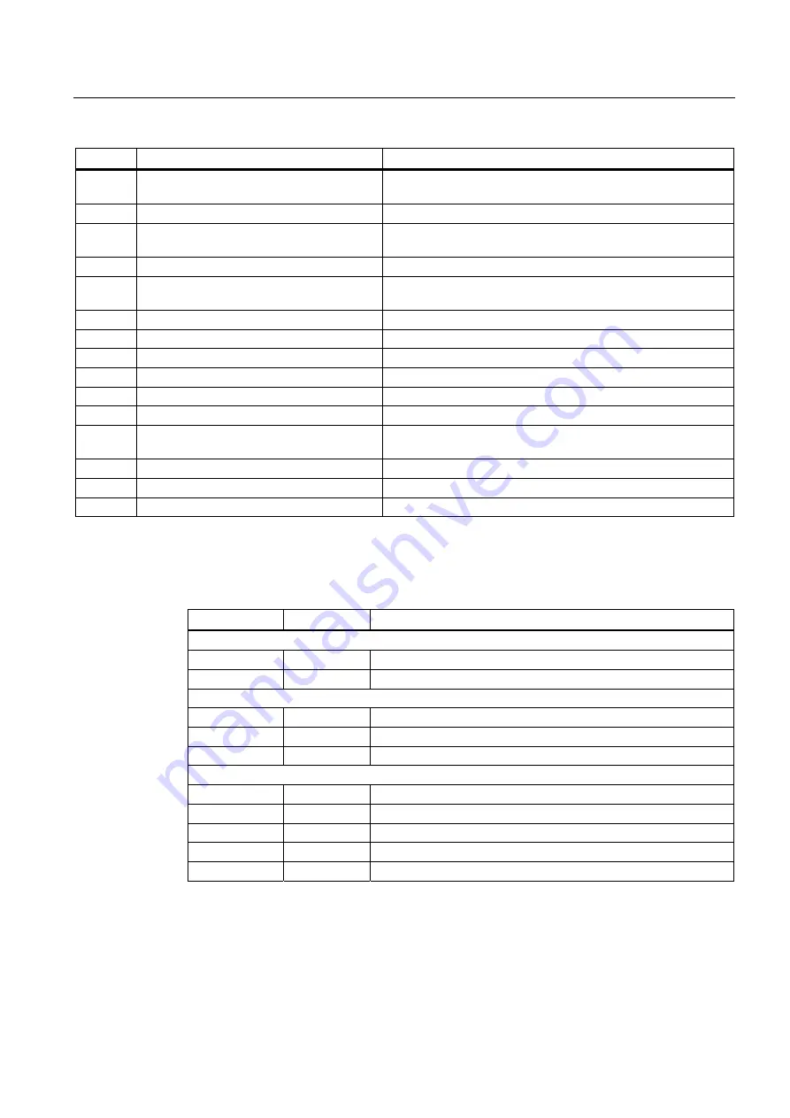 Siemens SINUMERIK 802D sl Function Manual Download Page 331