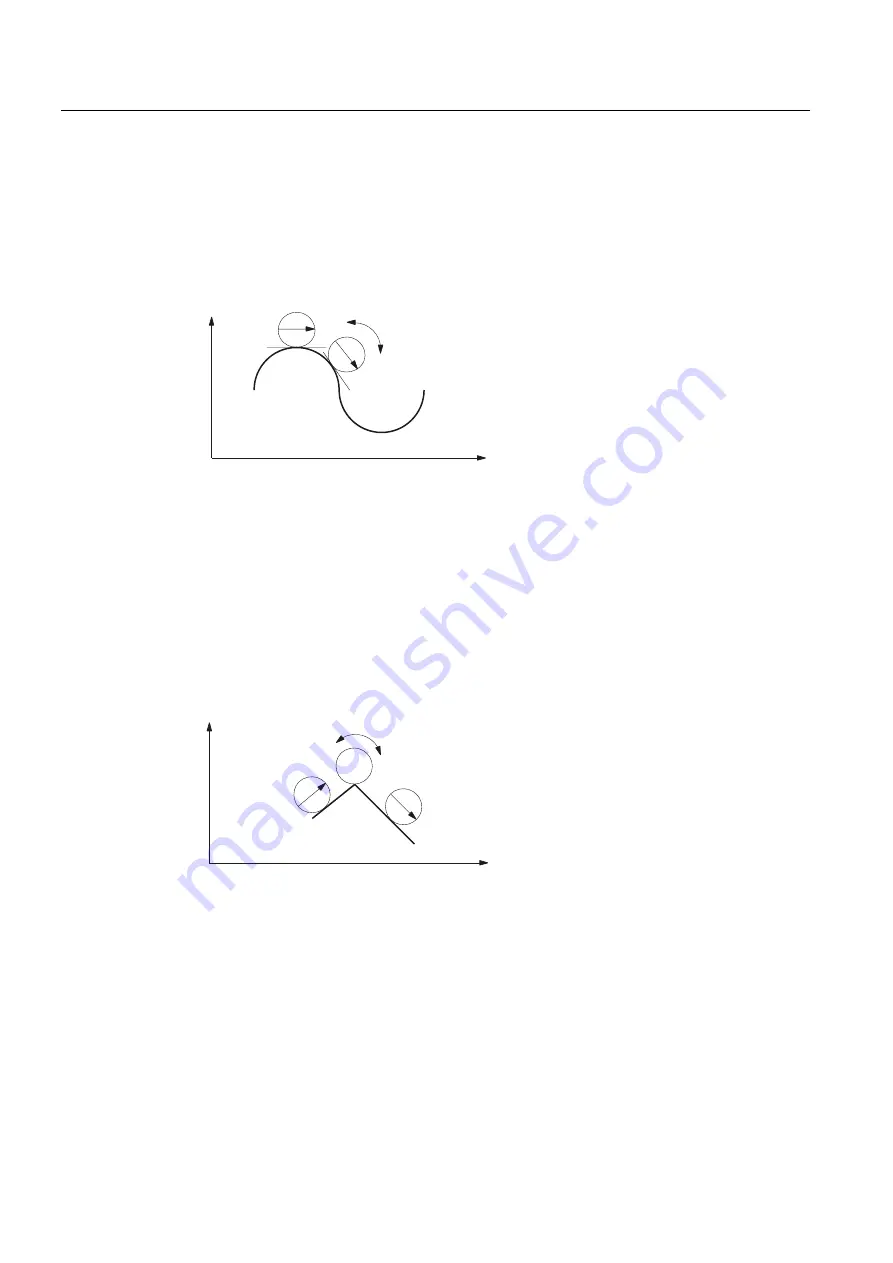 Siemens SINUMERIK 802D sl Function Manual Download Page 382