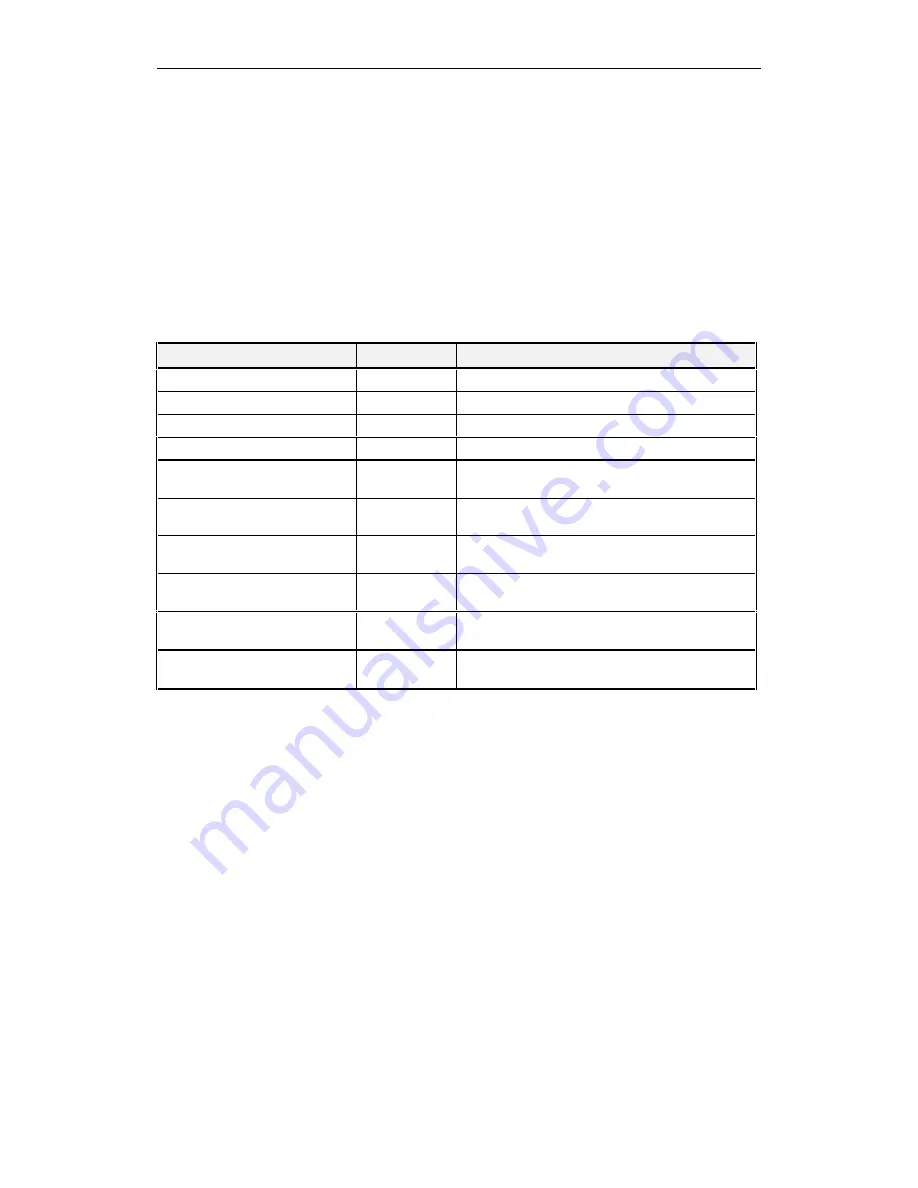 Siemens SINUMERIK 840C Operator'S Manual Download Page 127