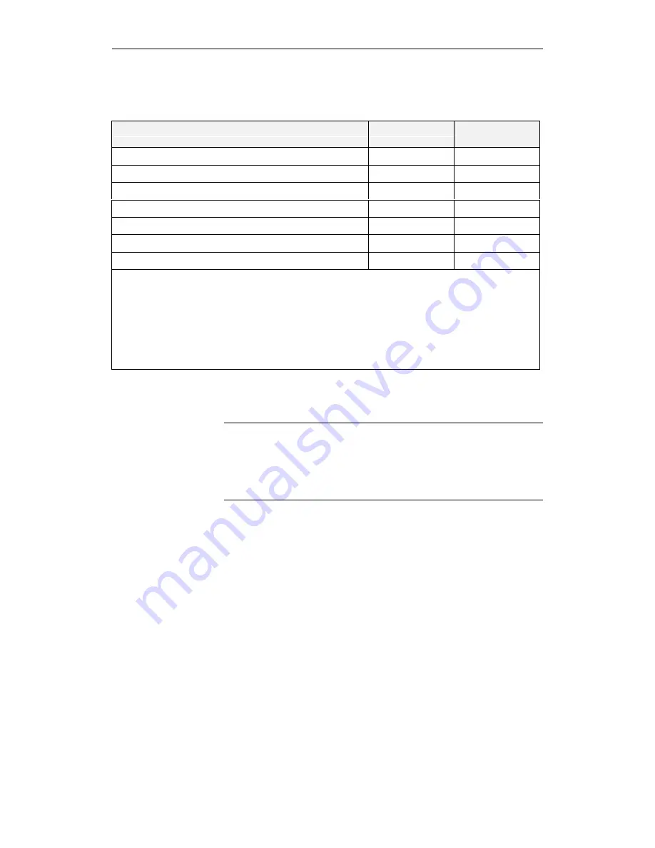 Siemens SINUMERIK 840C Operator'S Manual Download Page 134