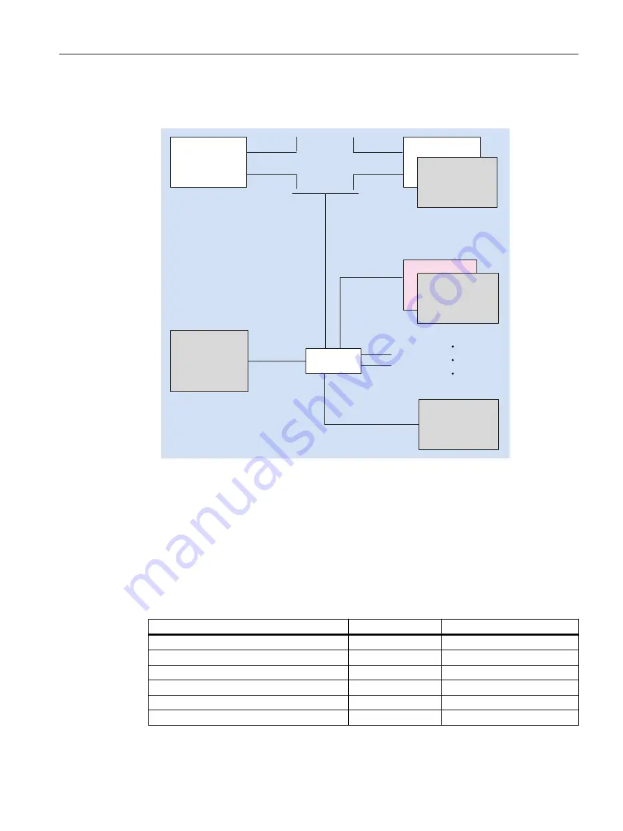 Siemens SINUMERIK 840D sl TCU 30.3 Manual Download Page 13