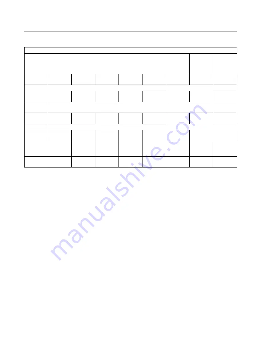 Siemens SINUMERIK 840Di sl Commissioning Manual Download Page 285