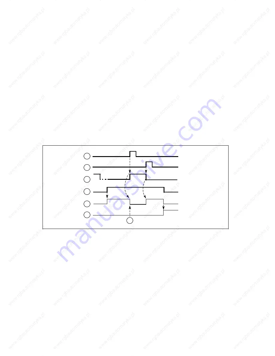 Siemens SINUMERIK 880 GA2 Planning Manual Download Page 199