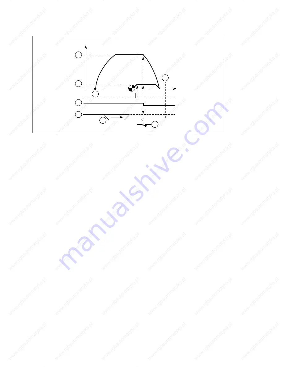 Siemens SINUMERIK 880 GA2 Planning Manual Download Page 299