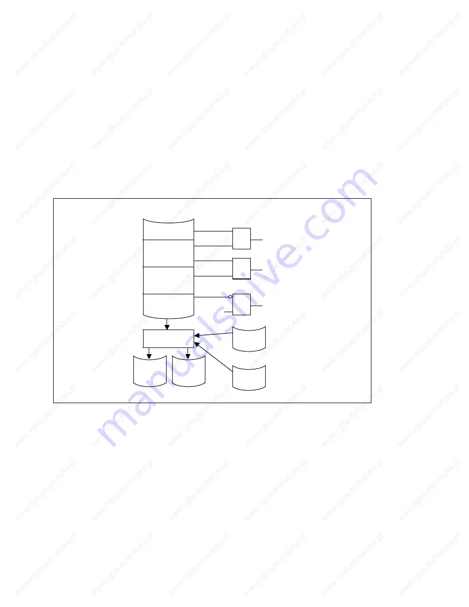 Siemens SINUMERIK 880 GA2 Planning Manual Download Page 420