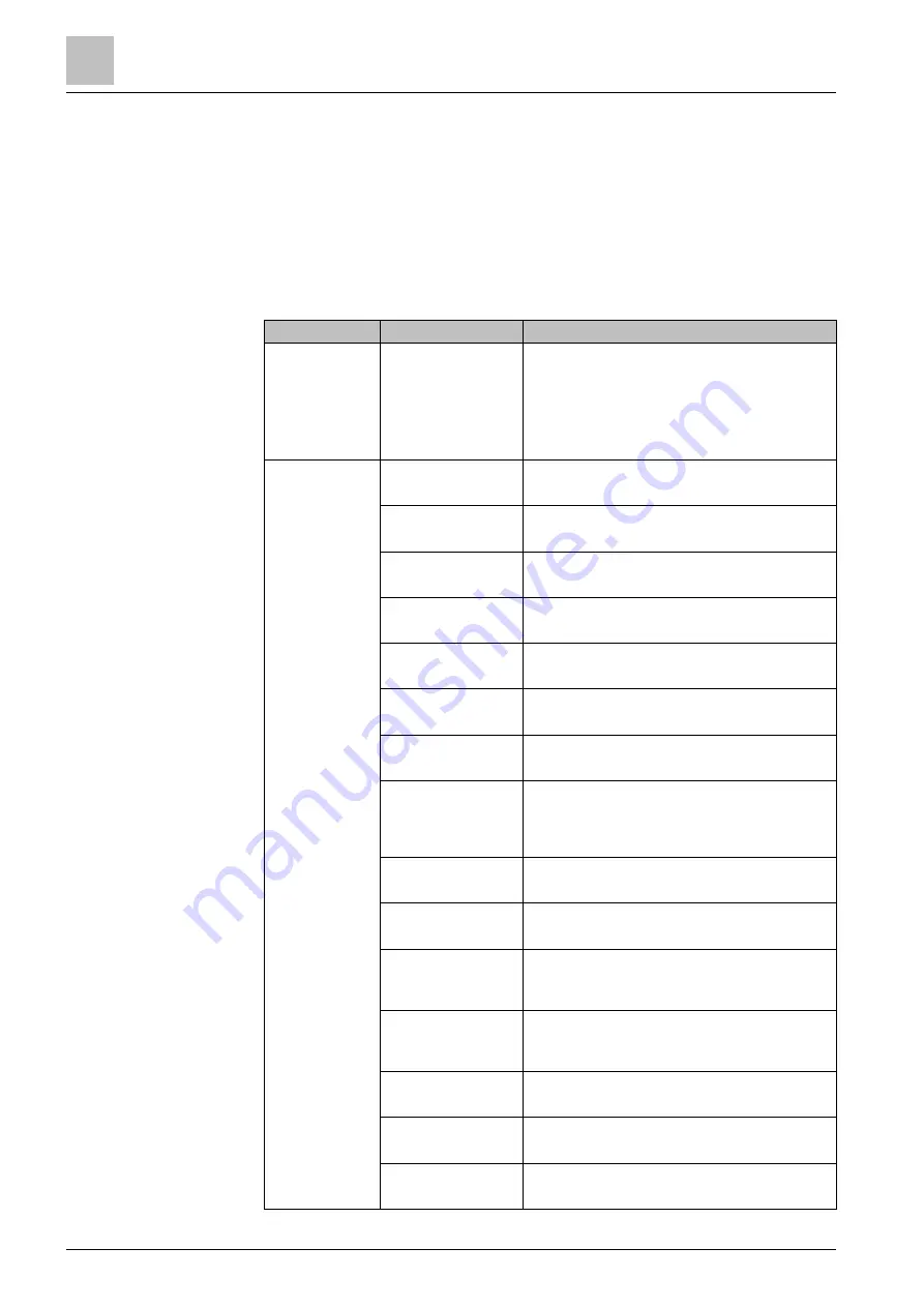 Siemens SiPass integrated Reference Manual Download Page 28