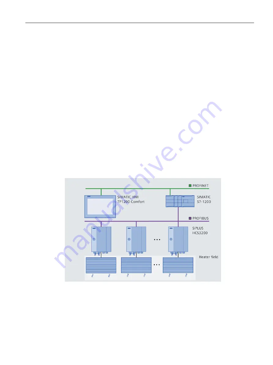 Siemens SIPLUS HCS3200 Operating Instructions Manual Download Page 15