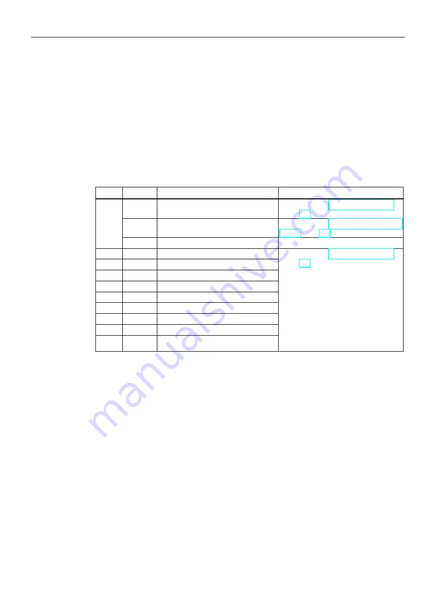 Siemens SIPLUS HCS3200 Operating Instructions Manual Download Page 46