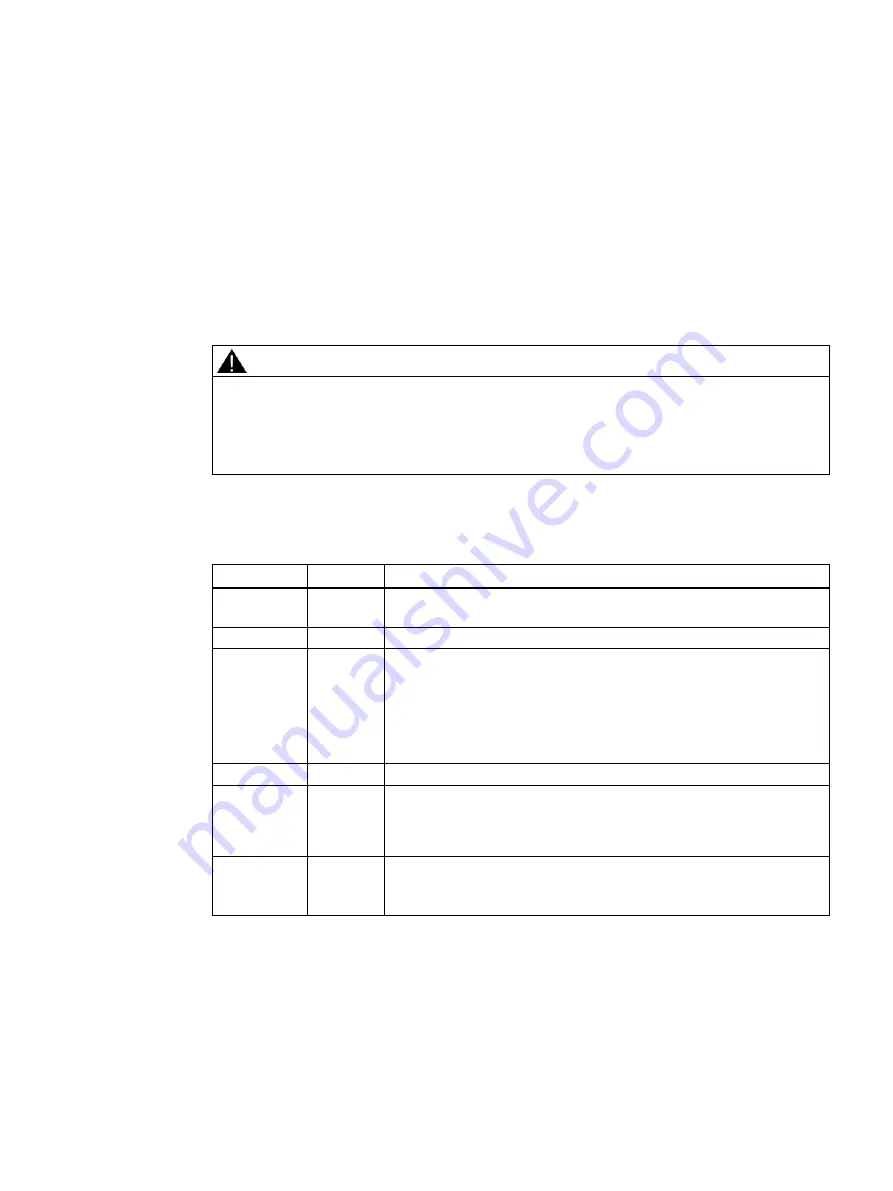 Siemens SIPLUS HCS3200 Operating Instructions Manual Download Page 49