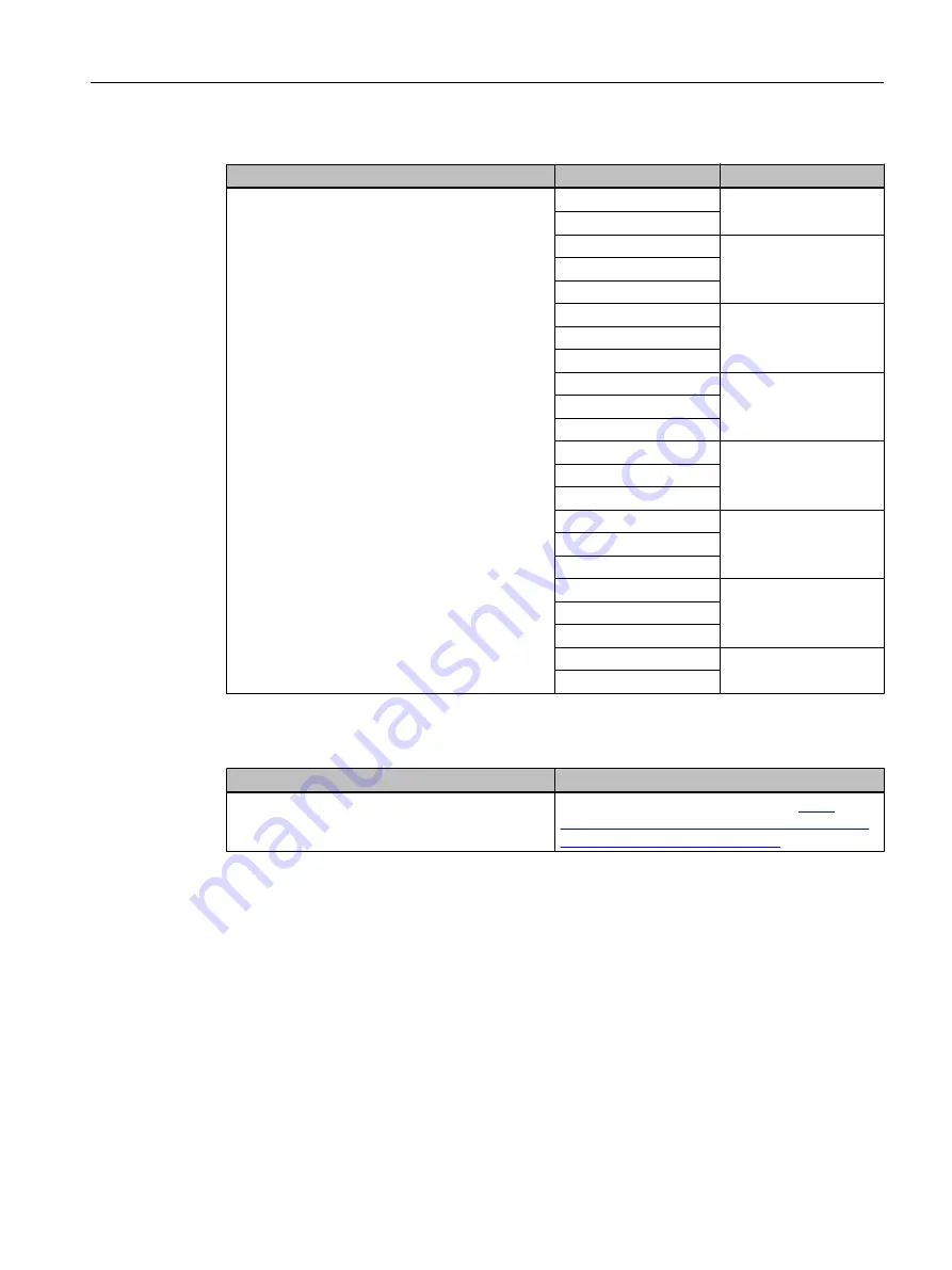 Siemens SIPROCESS GA700 Operating Instructions Manual Download Page 101