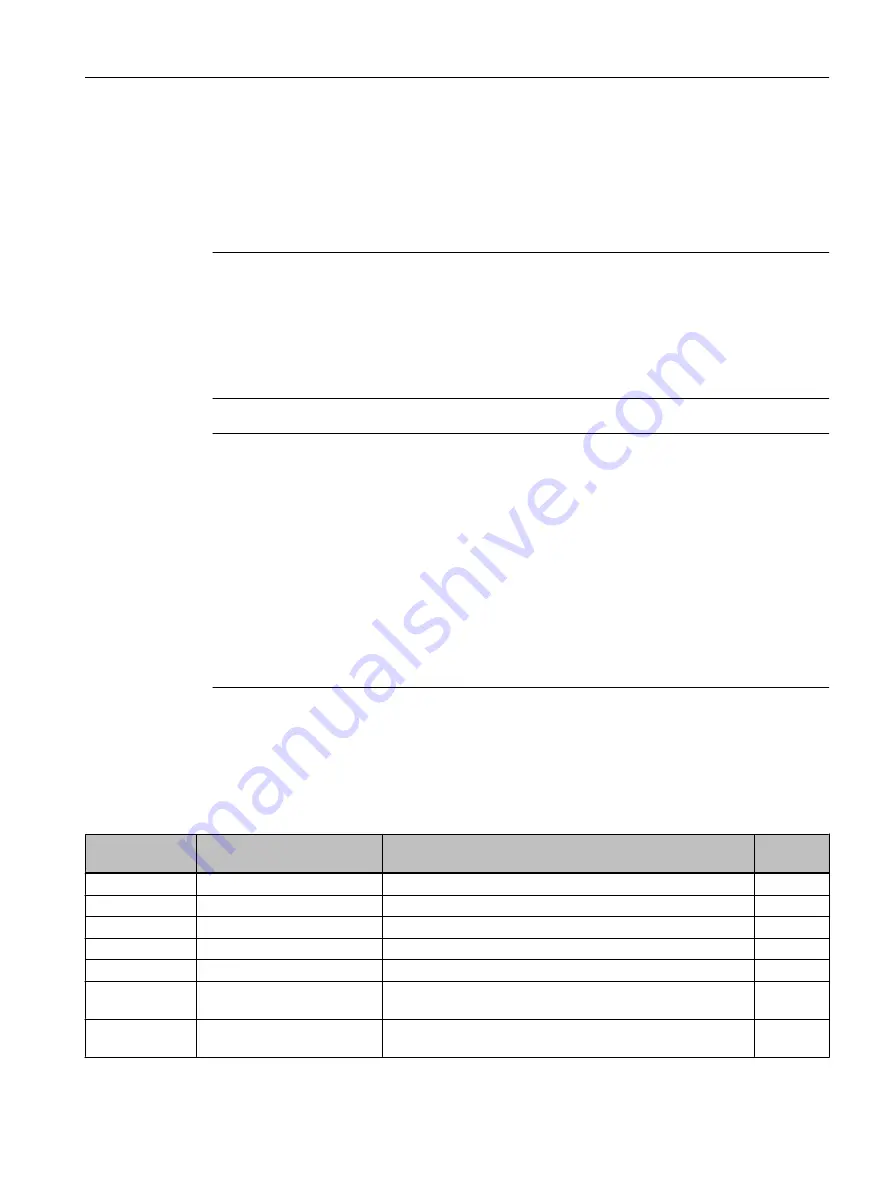 Siemens SIPROCESS GA700 Operating Instructions Manual Download Page 105