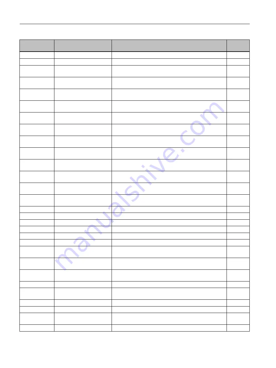 Siemens SIPROCESS GA700 Operating Instructions Manual Download Page 106