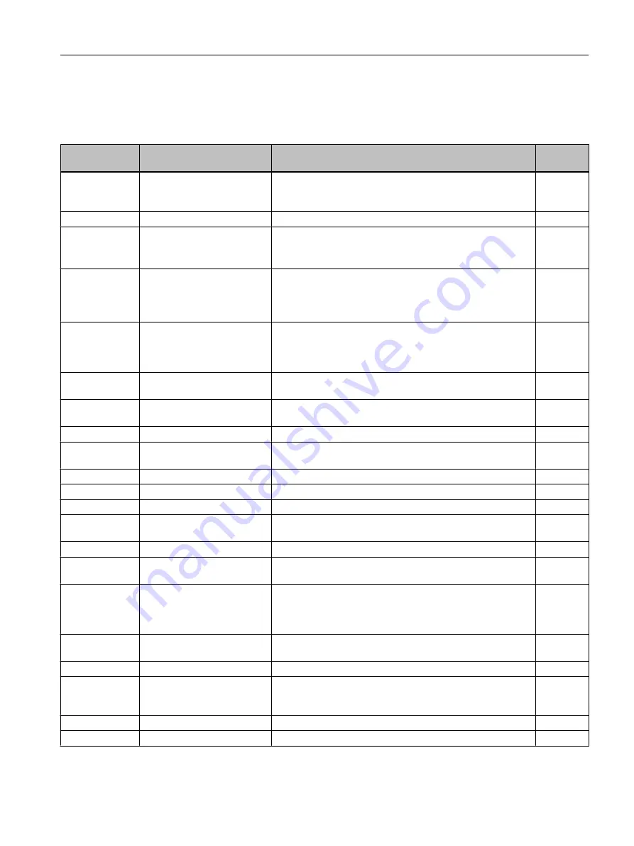 Siemens SIPROCESS GA700 Operating Instructions Manual Download Page 107