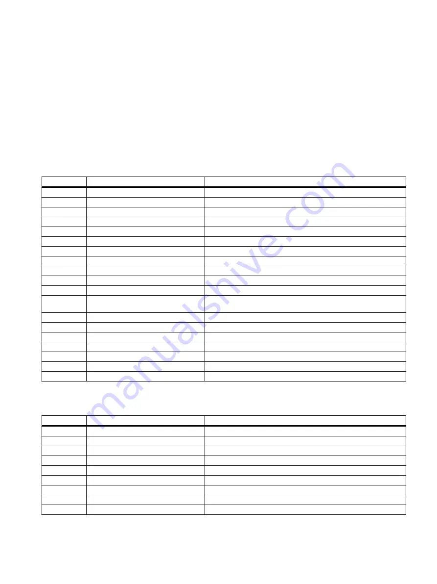 Siemens SIPROCESS GA700 Operating Instructions Manual Download Page 209