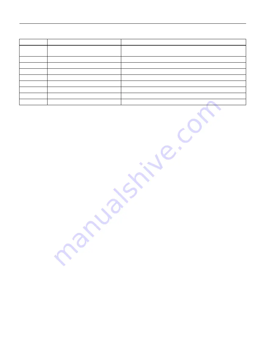 Siemens SIPROCESS GA700 Operating Instructions Manual Download Page 210