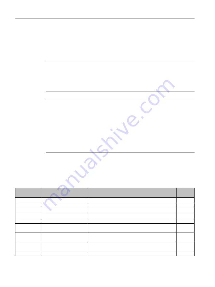 Siemens SIPROCESS GA700 Operating Instructions Manual Download Page 216