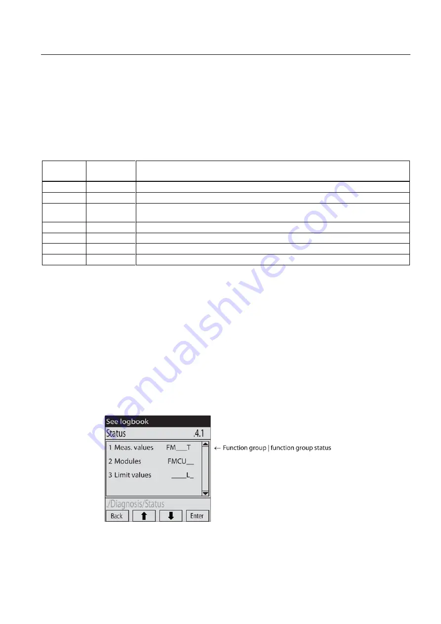 Siemens SIPROCESS UV600 Manual Download Page 71