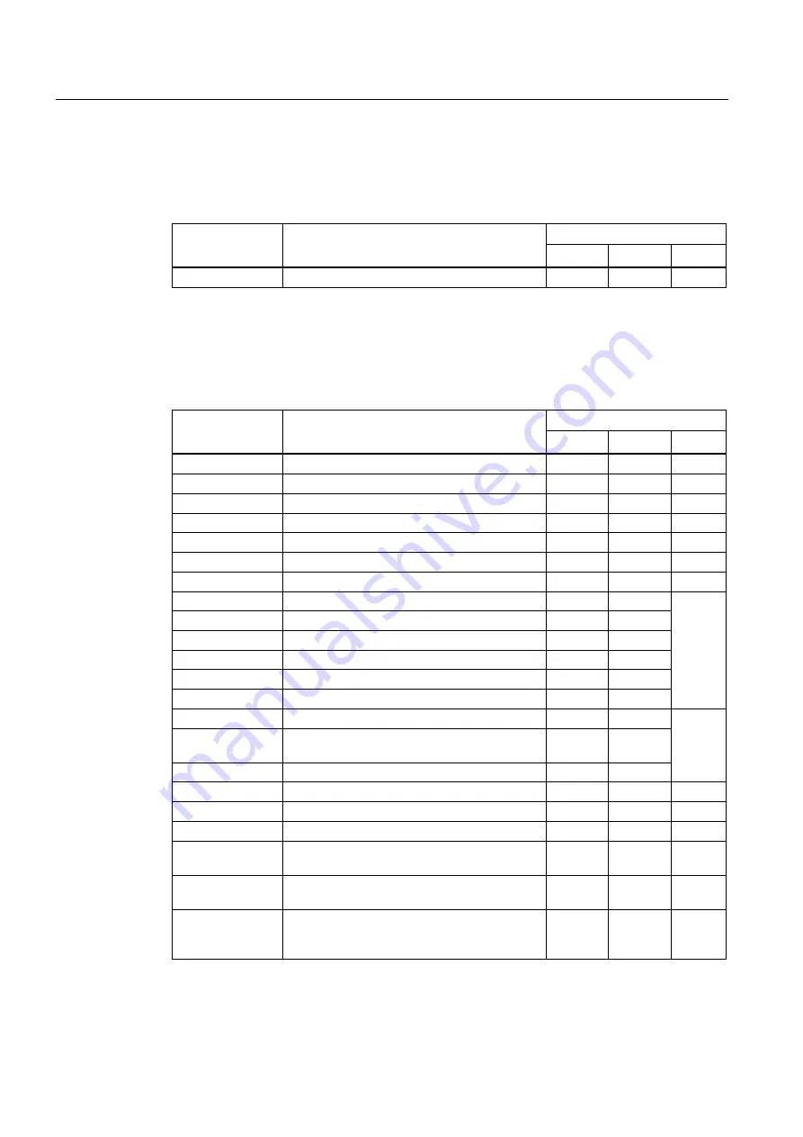 Siemens SIPROCESS UV600 Manual Download Page 166