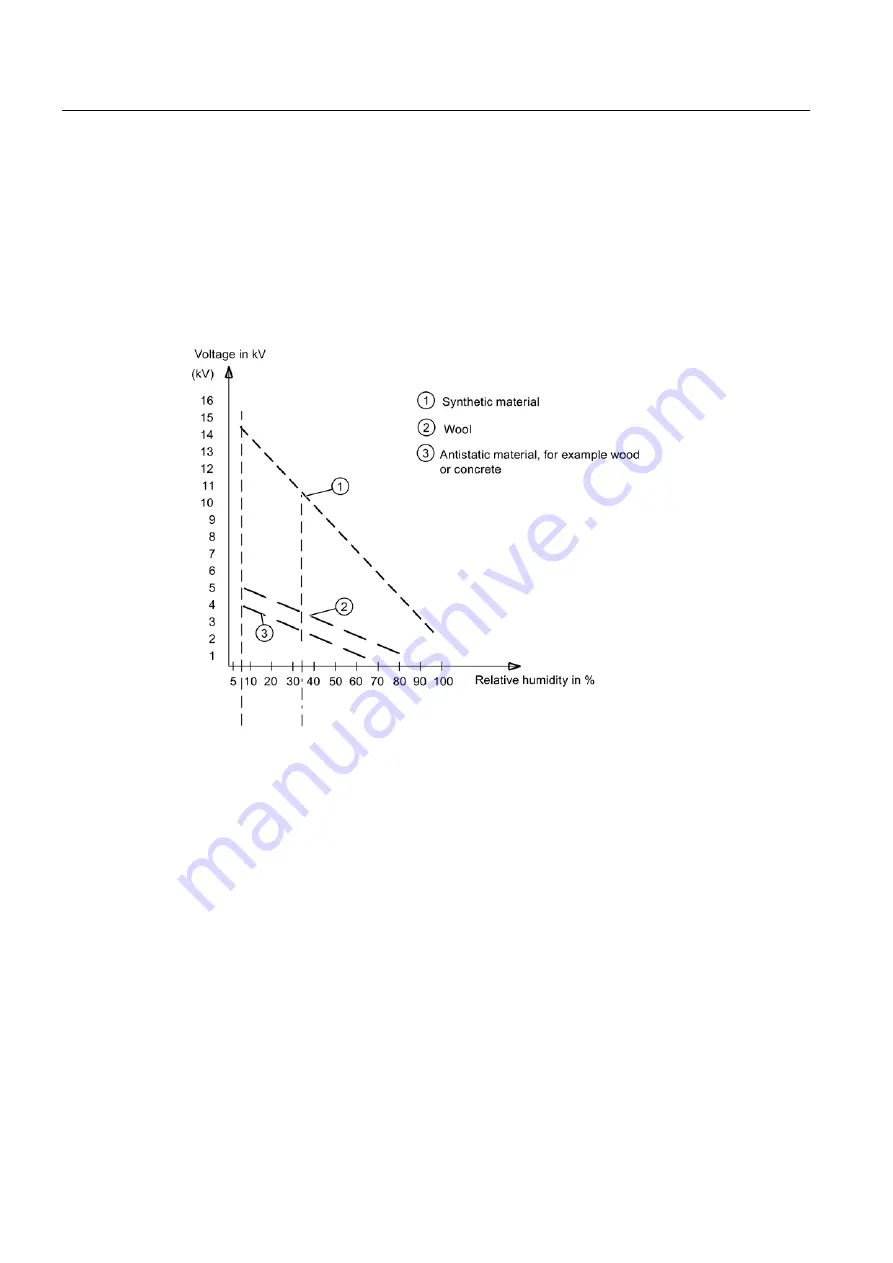 Siemens SIPROCESS UV600 Manual Download Page 176