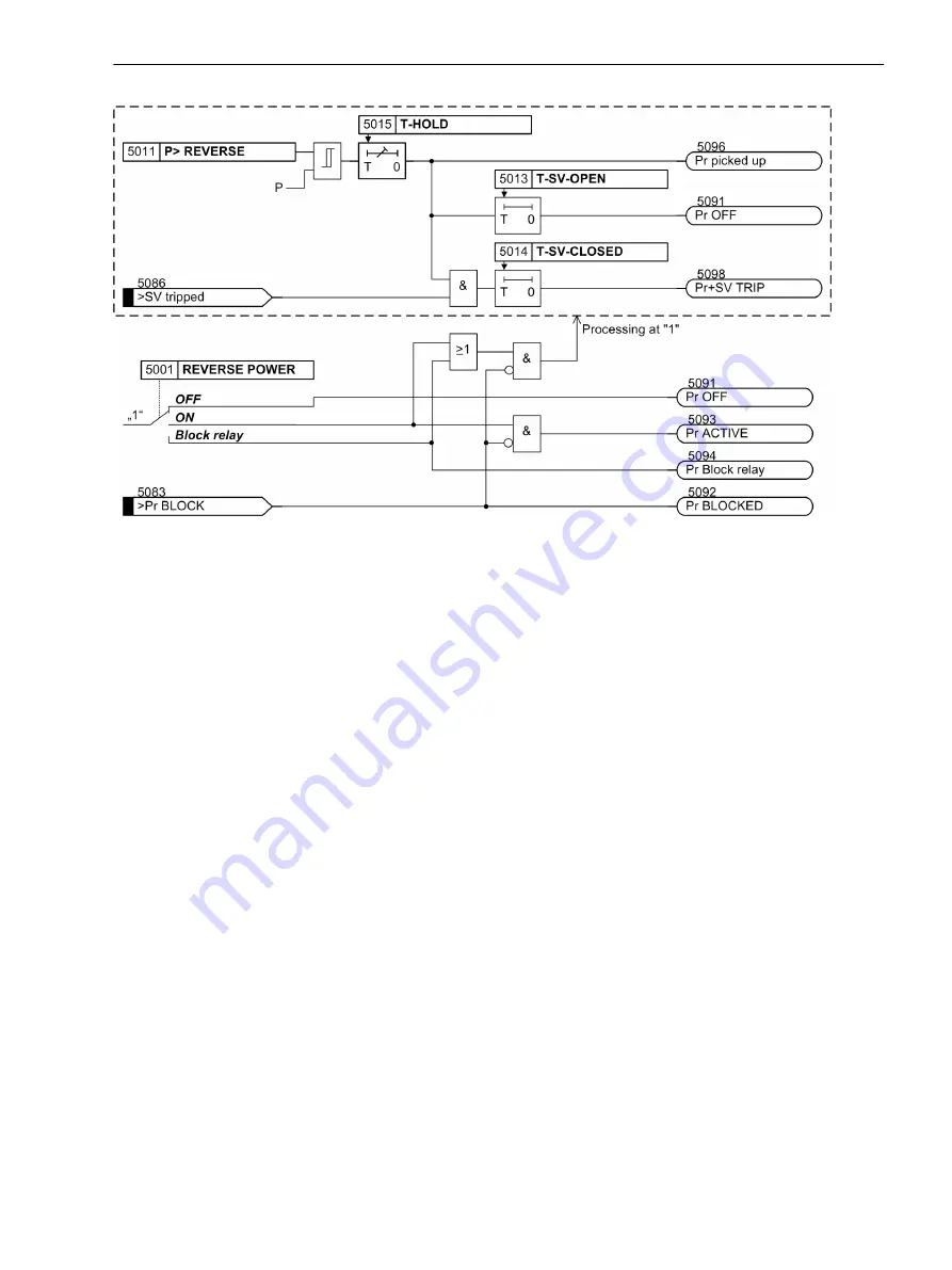 Siemens SIPROTEC 4 7UT6 Series Скачать руководство пользователя страница 225