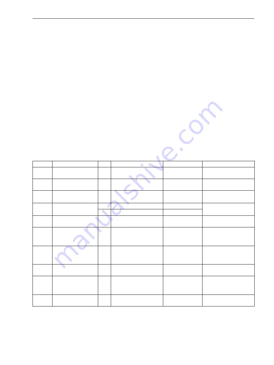 Siemens SIPROTEC 4 7VK61 Manual Download Page 39