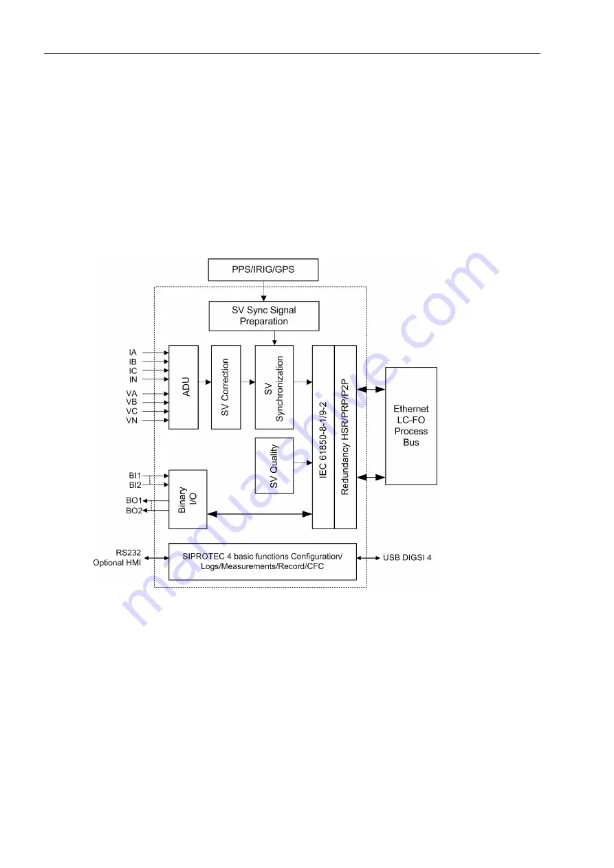 Siemens SIPROTEC 6MU805 User Manual Download Page 36