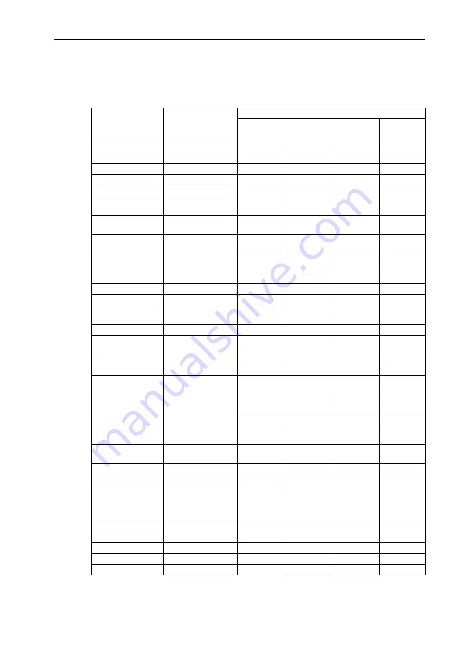 Siemens SIPROTEC 6MU805 User Manual Download Page 123