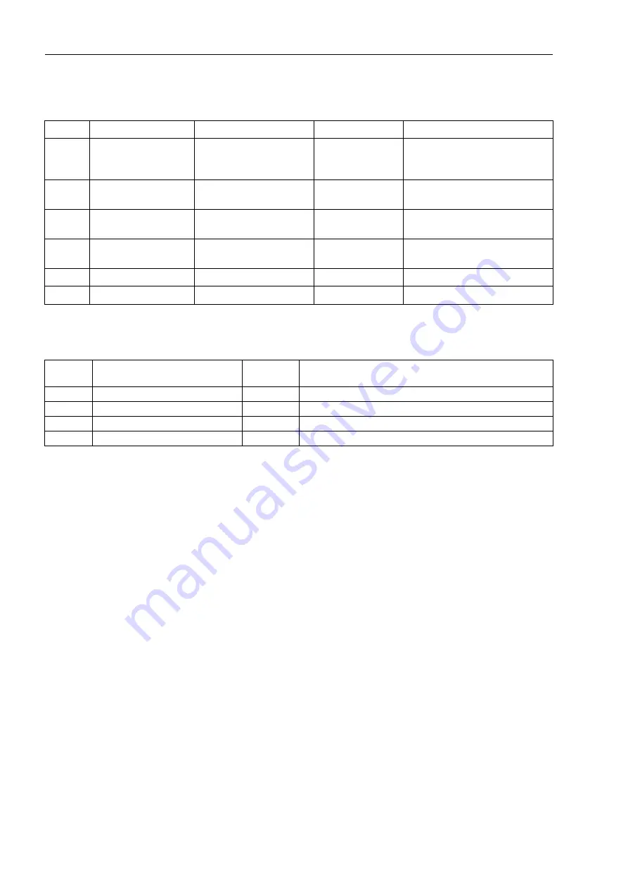 Siemens SIPROTEC 7RW80 Manual Download Page 36