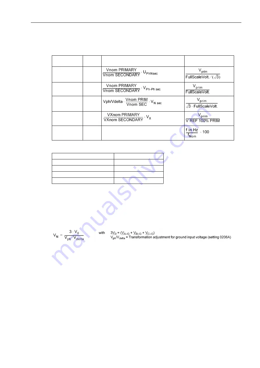 Siemens SIPROTEC 7RW80 Manual Download Page 119