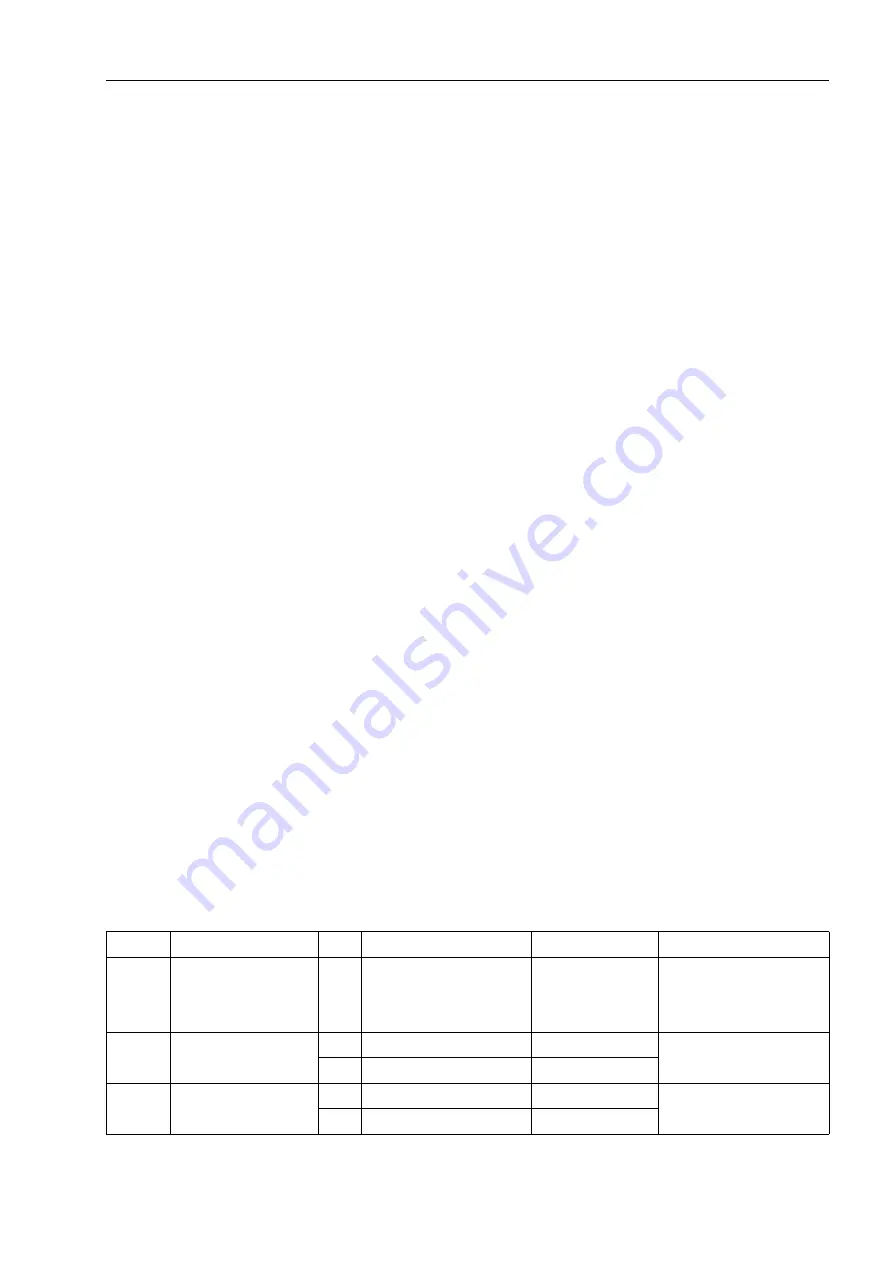 Siemens siprotec 7SD5 User Manual Download Page 147