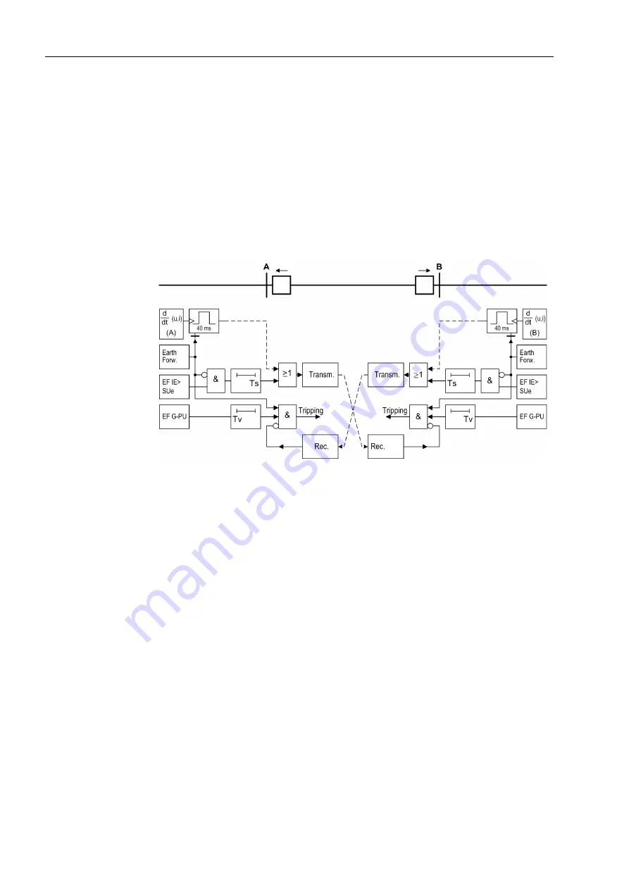 Siemens siprotec 7SD5 User Manual Download Page 240