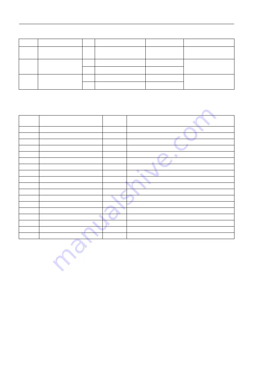 Siemens siprotec 7SD5 User Manual Download Page 268