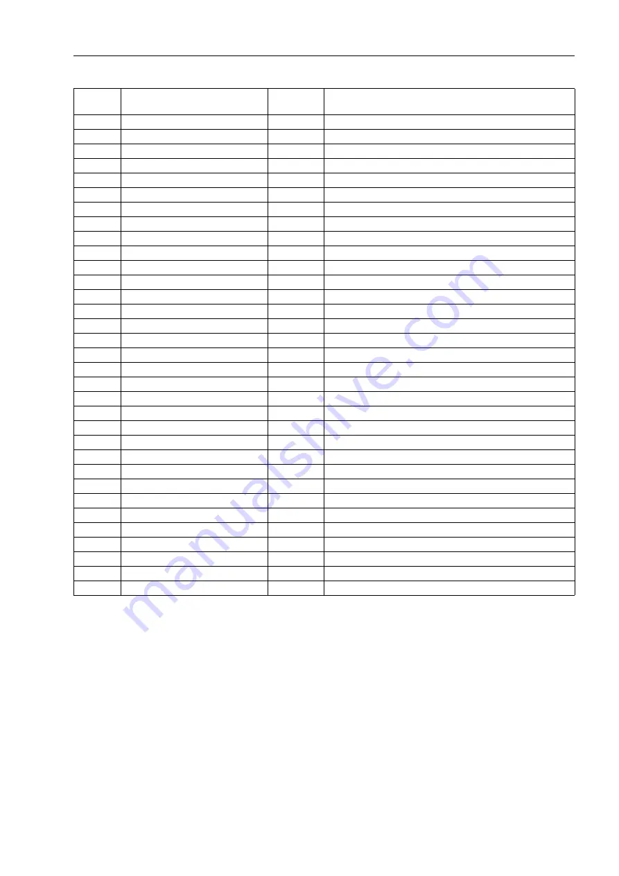 Siemens siprotec 7SD5 User Manual Download Page 283