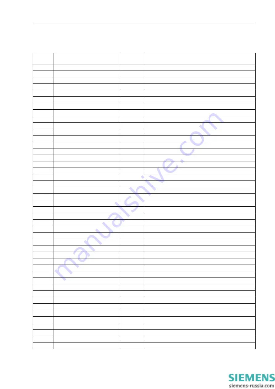 Siemens SIPROTEC 7SD80 Manual Download Page 35