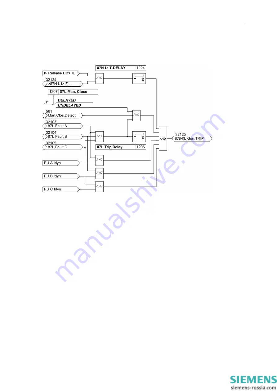 Siemens SIPROTEC 7SD80 Manual Download Page 68