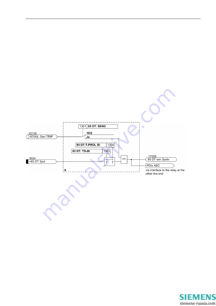 Siemens SIPROTEC 7SD80 Manual Download Page 75