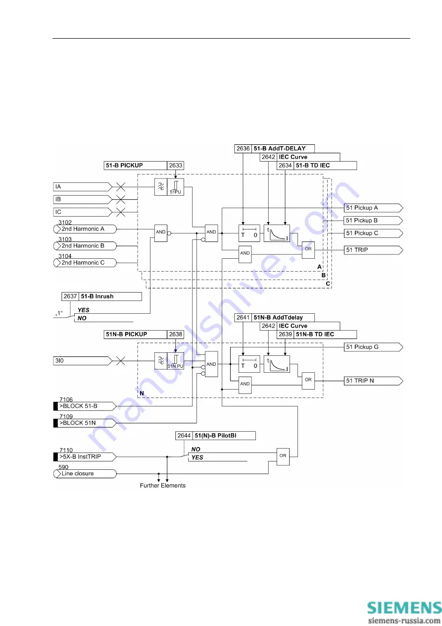 Siemens SIPROTEC 7SD80 Скачать руководство пользователя страница 81