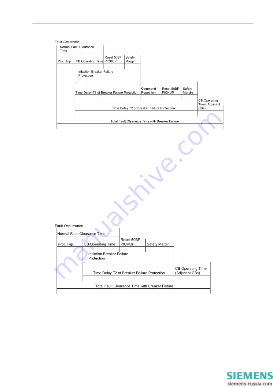 Siemens SIPROTEC 7SD80 Manual Download Page 109