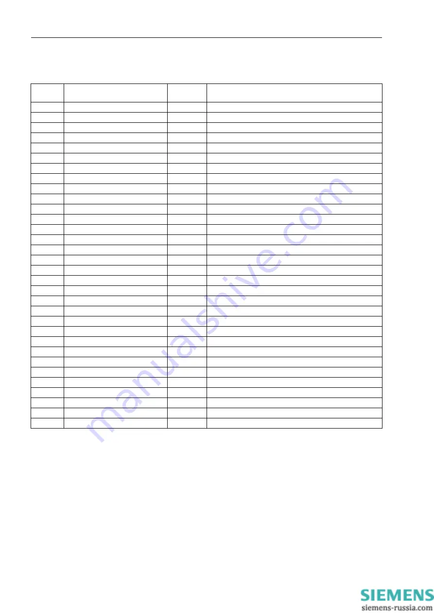 Siemens SIPROTEC 7SD80 Manual Download Page 162