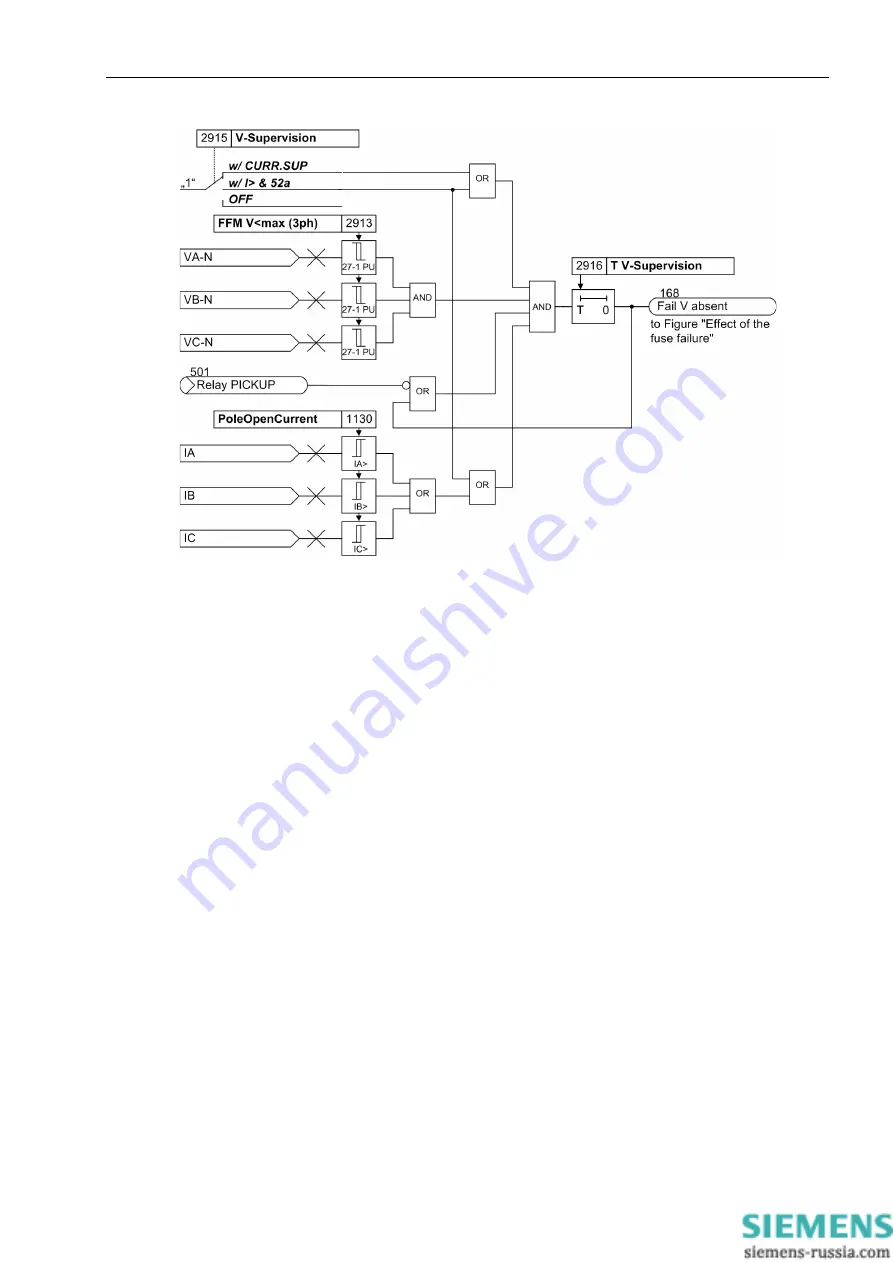 Siemens SIPROTEC 7SD80 Manual Download Page 173