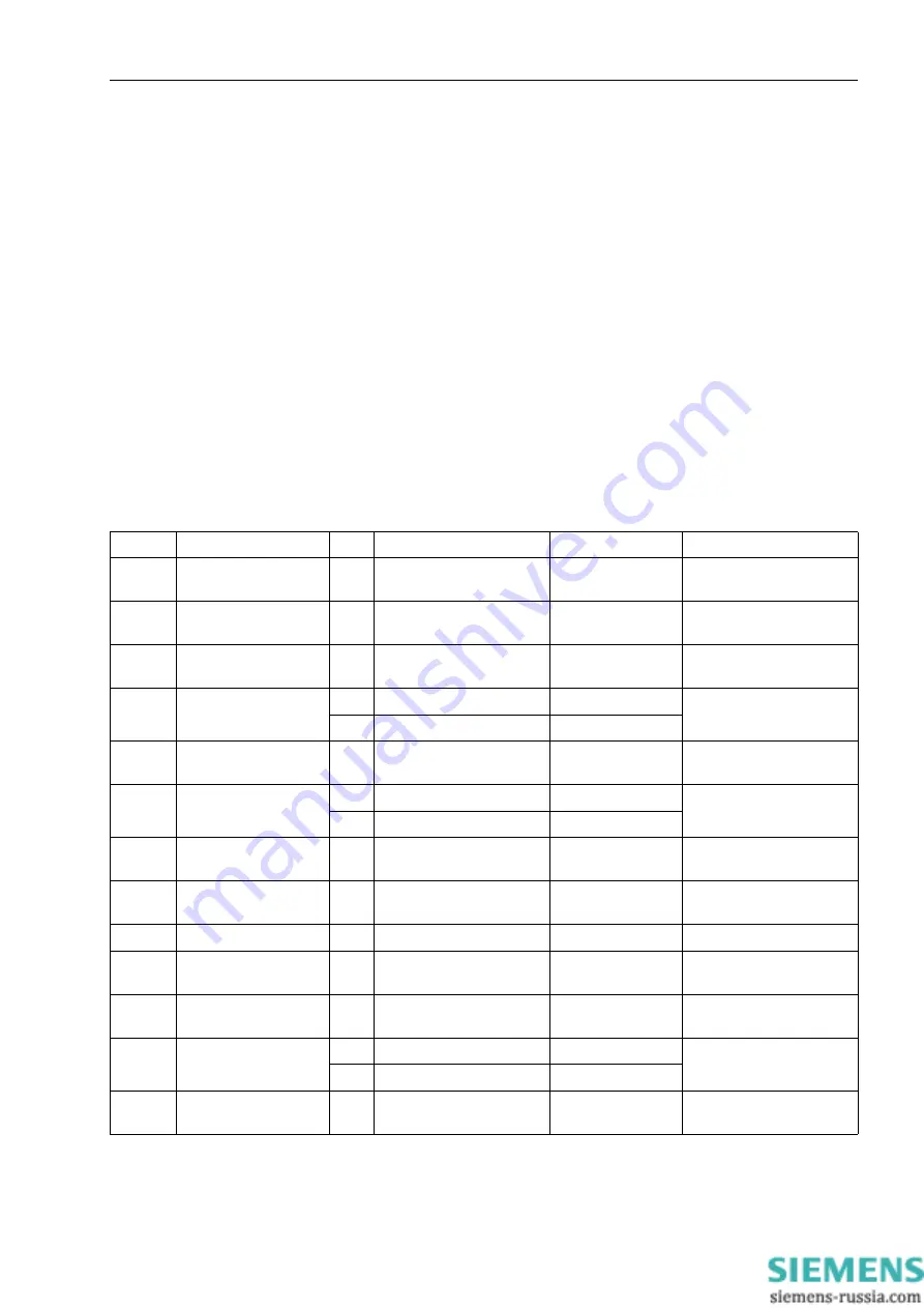 Siemens SIPROTEC 7SD80 Manual Download Page 177